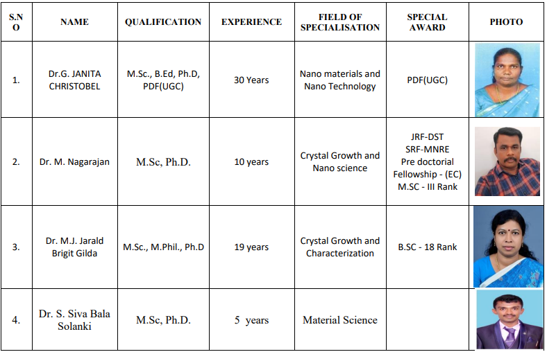 physics department